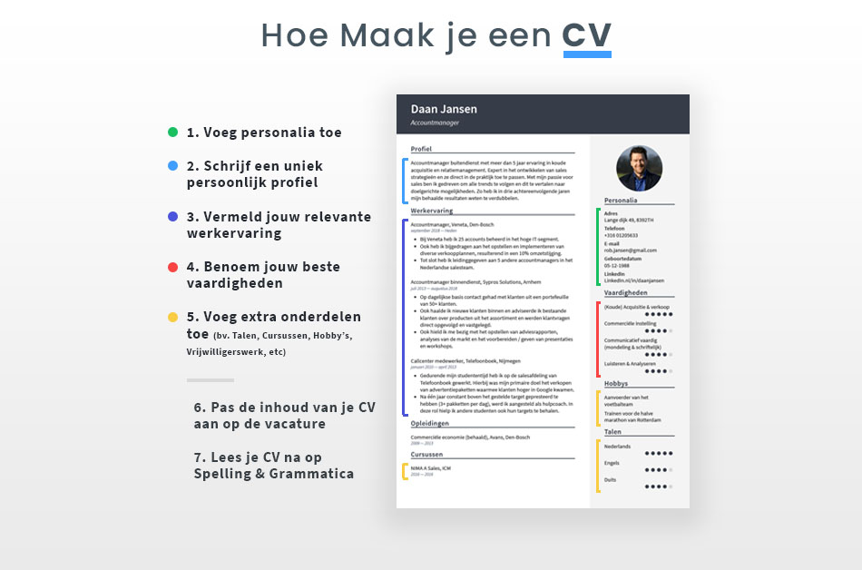 hoe-maak-je-een-cv